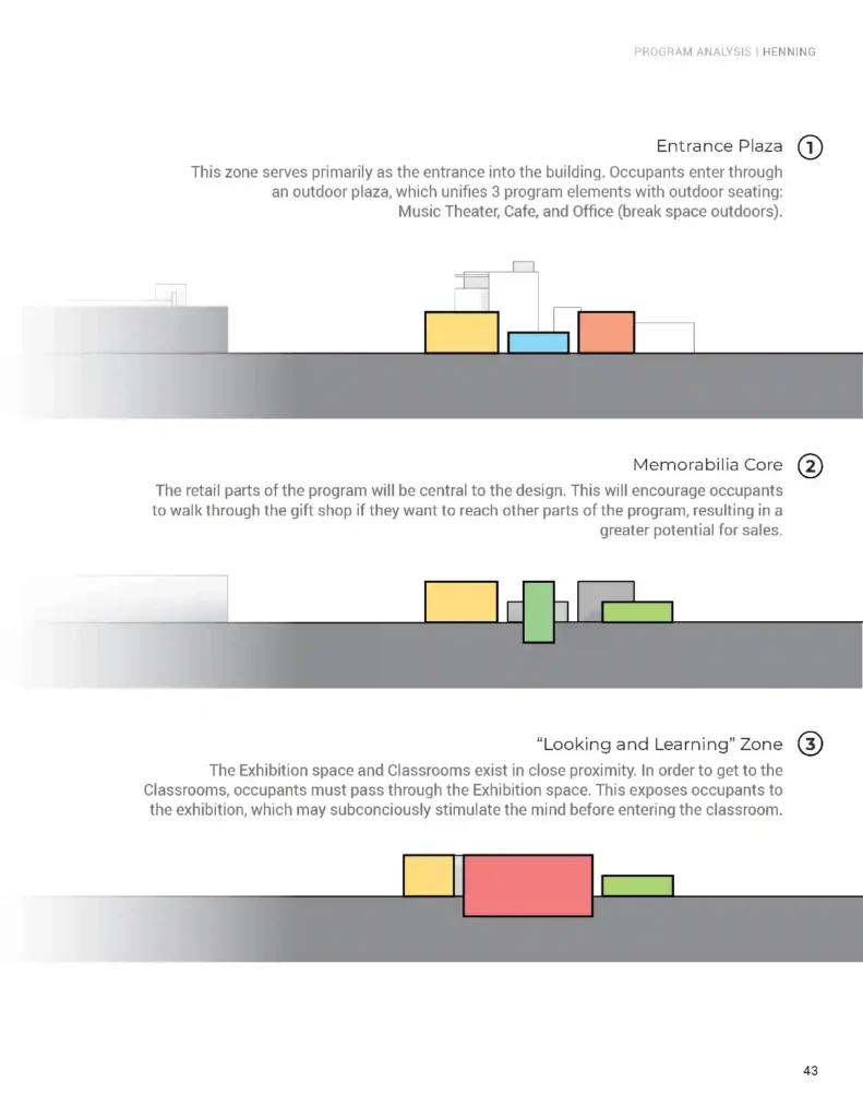 2D blocking diagram for architectural programming with descriptions