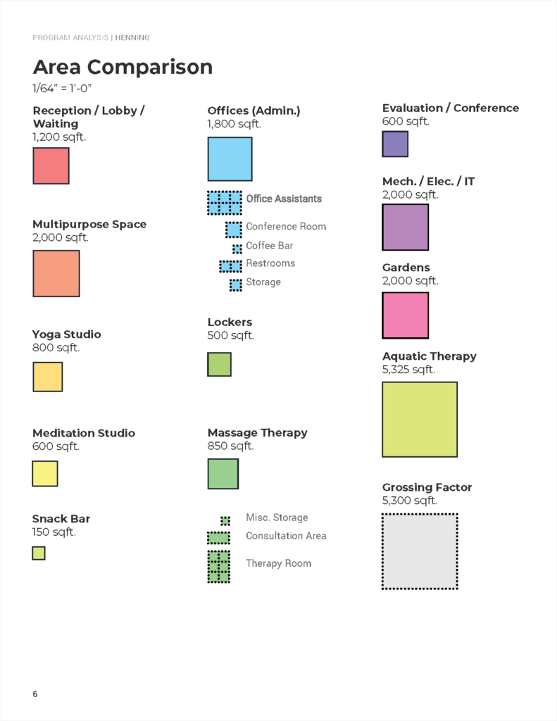 Architectural Programming example of area comparison diagrams with bright colors, lineweights, and types of spaces