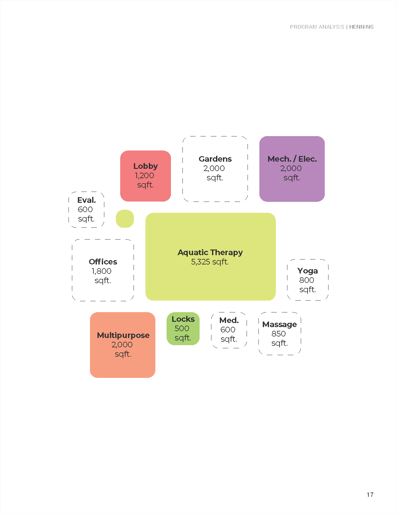 How to Use AI for Architectural Programming — Rascoh Studio